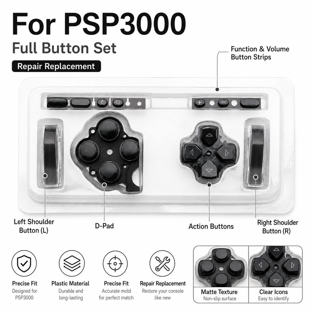 Gaming Console High Quality - 1Set Button Replacement Kit LR Buttons